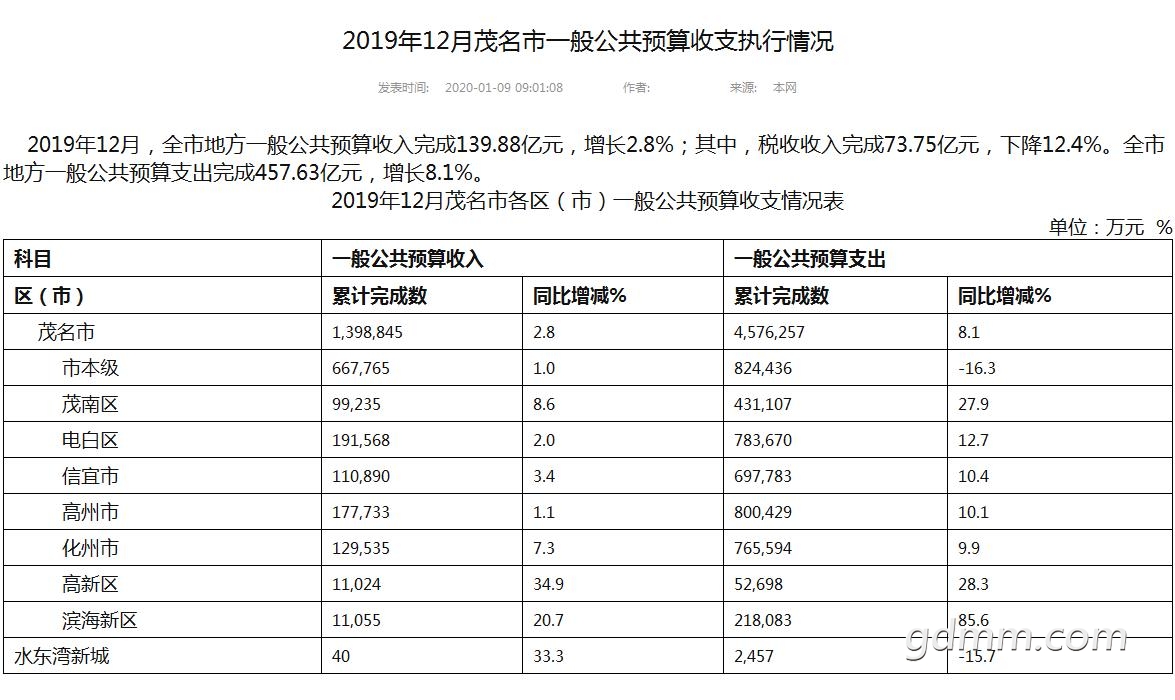 为何茂名gdp高预算收入低_广东省上半年GDP增幅 深圳领先汕尾垫底