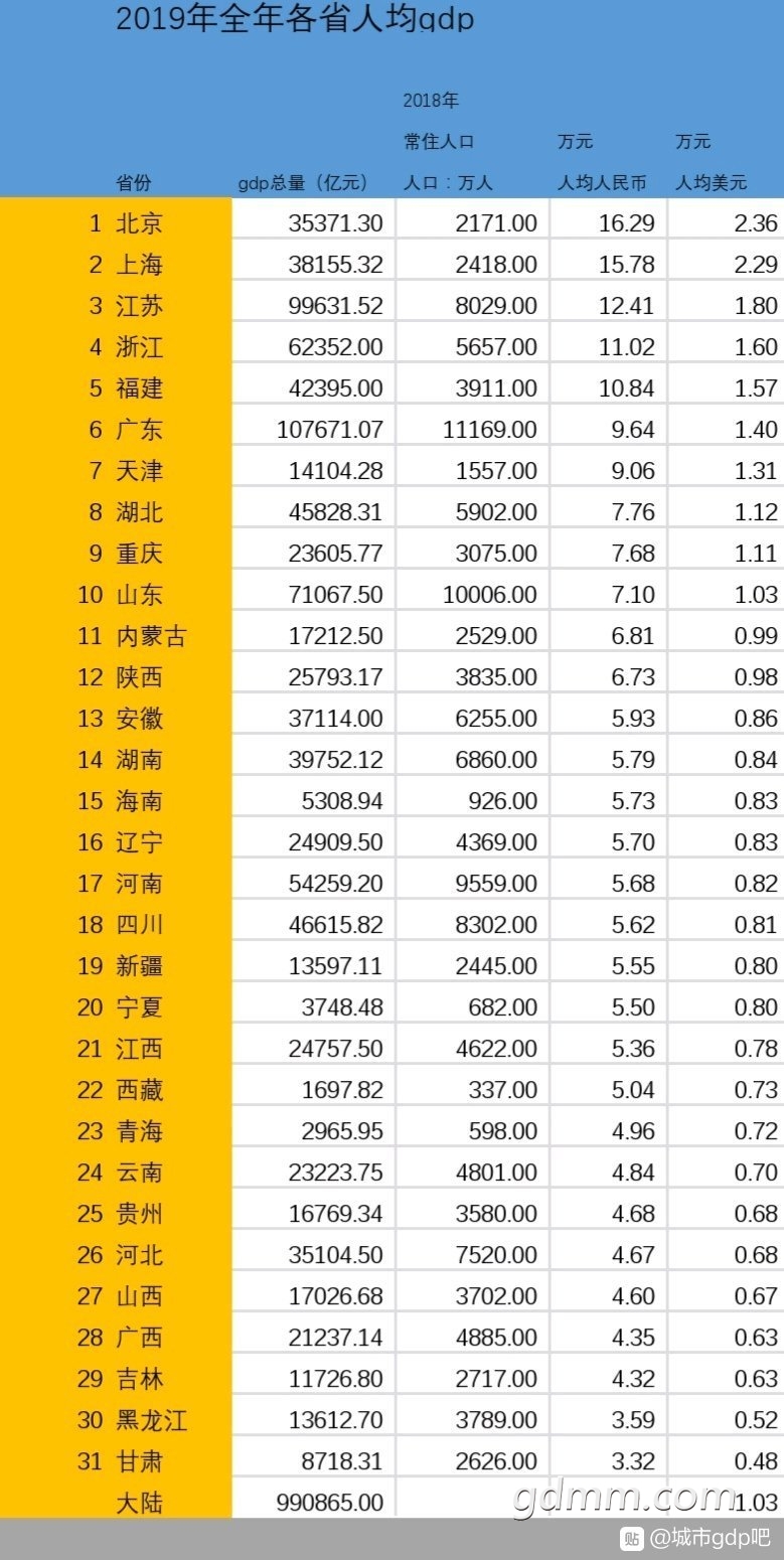 201931ʡ˾gdp.jpg