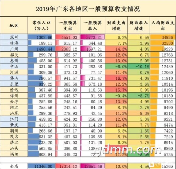 人均财政收入排名_上海各区人均收入排名