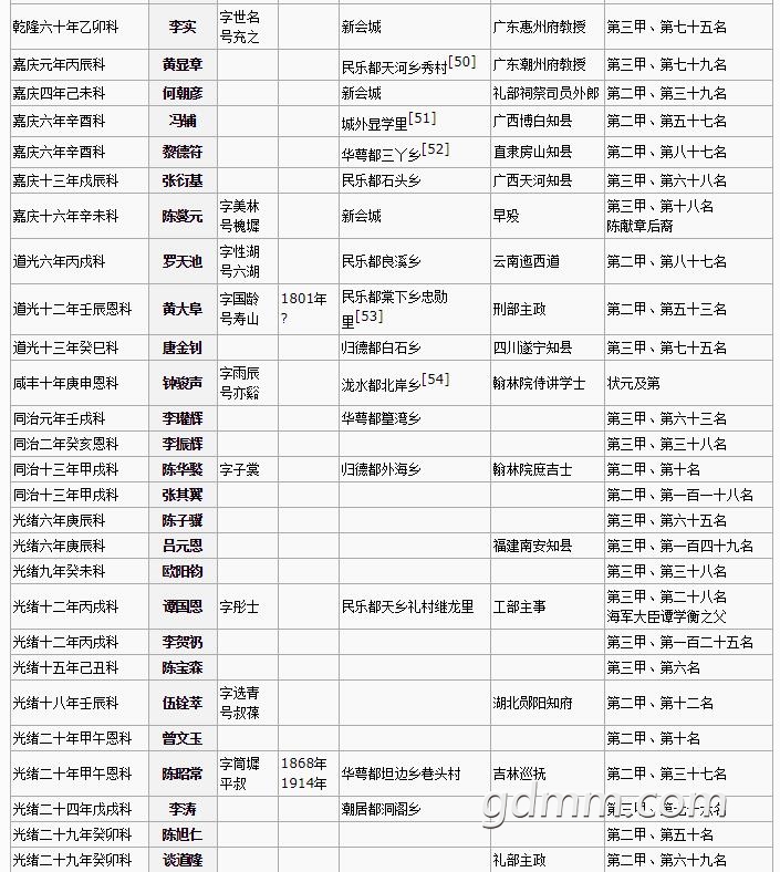 清代各省秀才名单图片