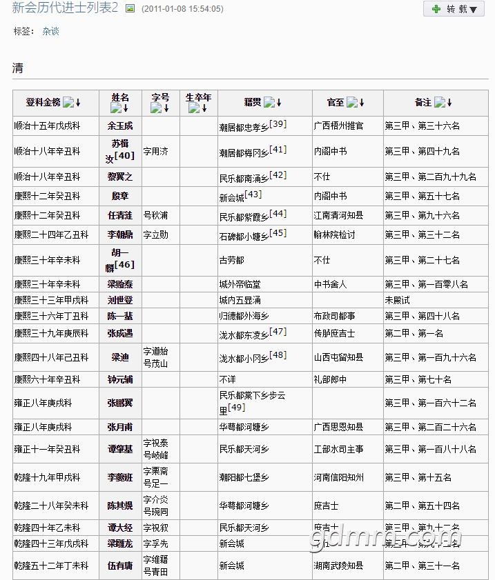 清朝武举人名录图片