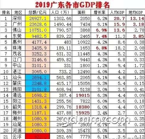 2019�˾�GDP�㶫����.jpg