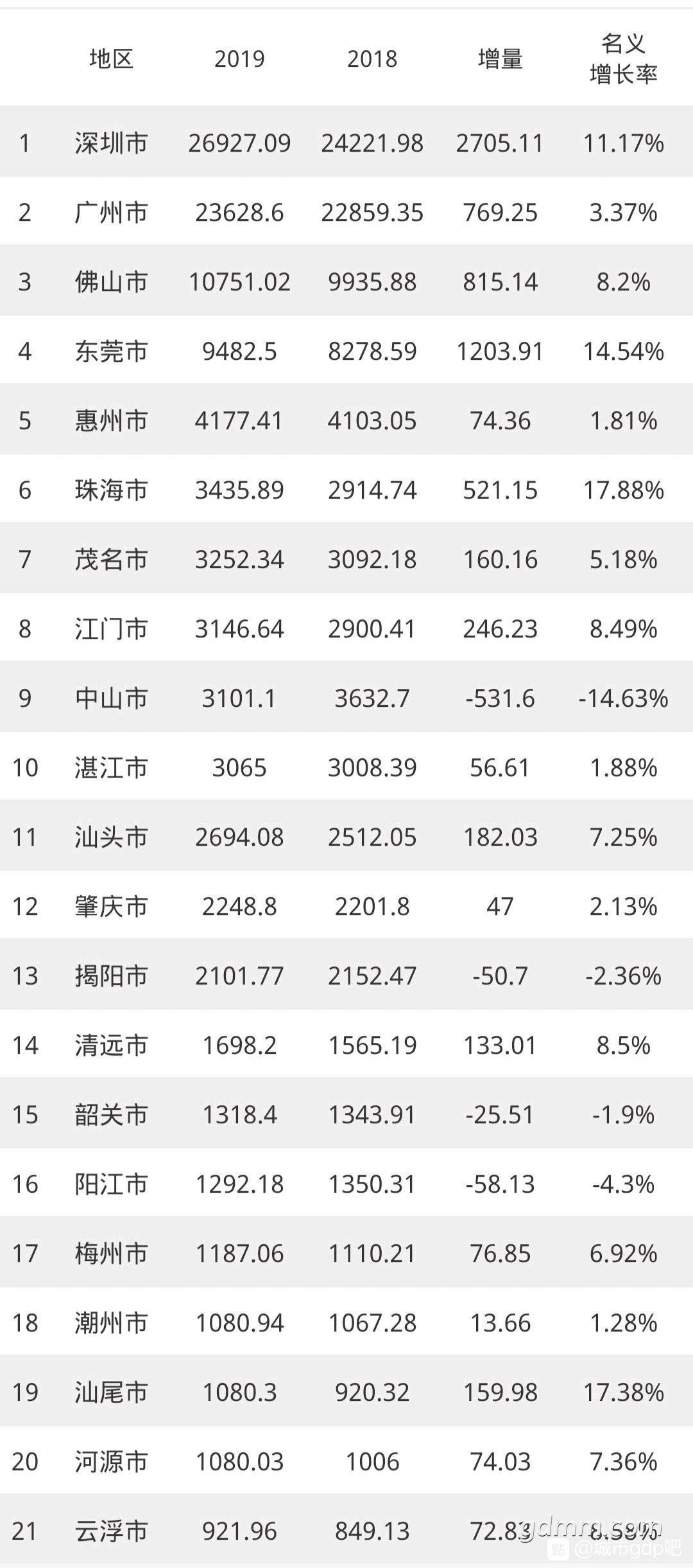 2019㶫GDP.jpg