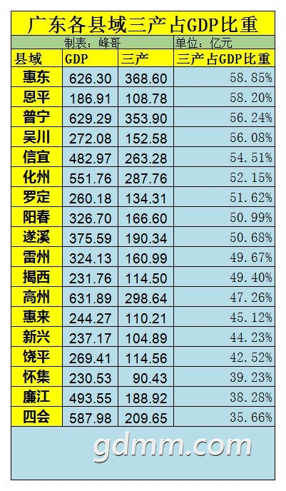 㶫ռGDP.jpg