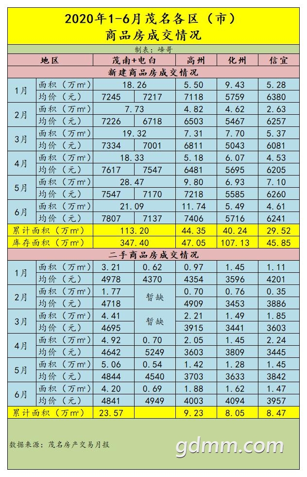2020年6月茂名GDP多少_茂名地图