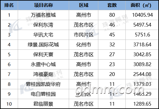 2020年6月茂名GDP多少_茂名地图