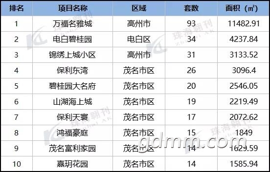 2020年6月茂名GDP多少_茂名地图
