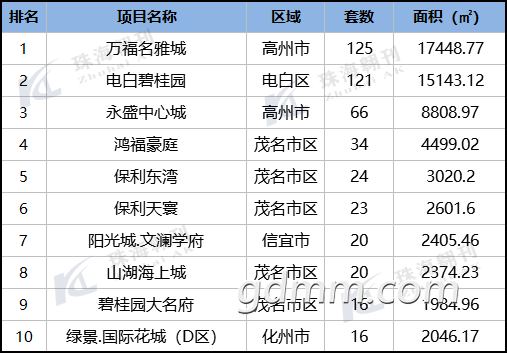 2020年6月茂名GDP多少_茂名地图