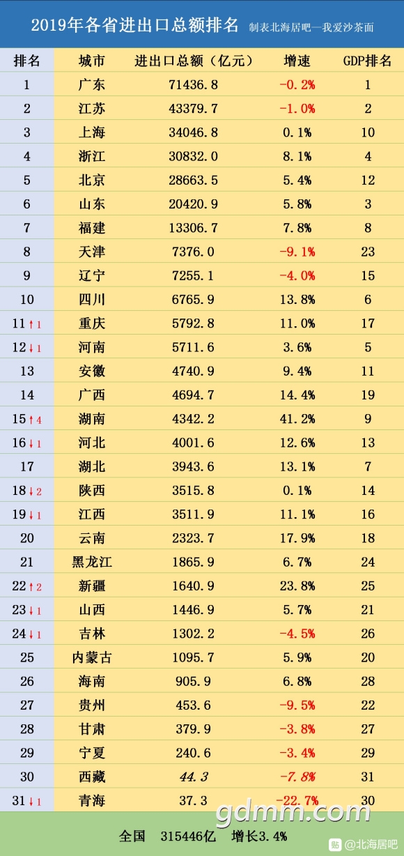 各省外贸排名.jpg