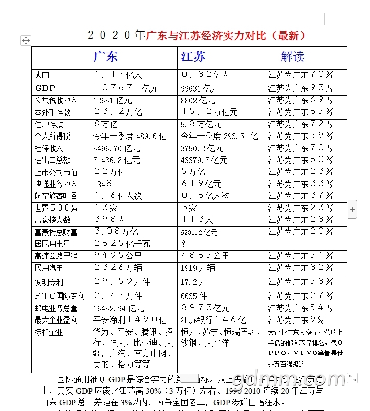 广东与江苏经济实力详细比较.jpg