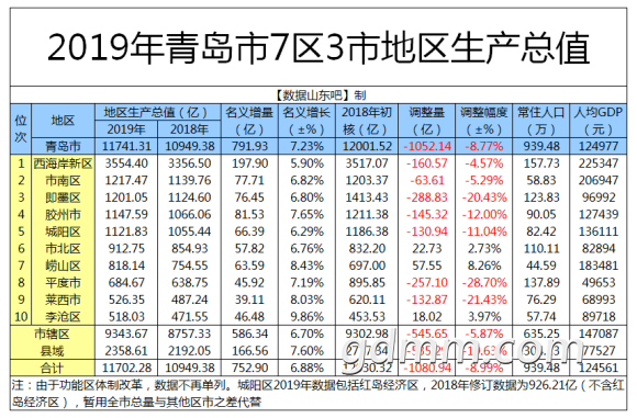 2019ൺGDP.png
