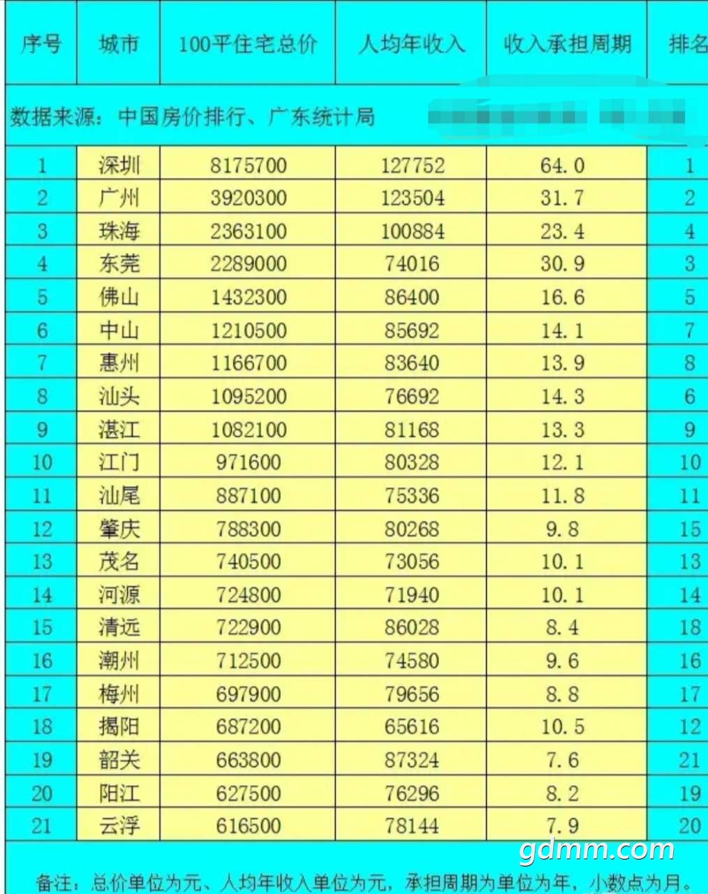 云浮都成常住人口_云浮都种有什么花(3)