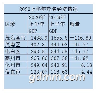 ï2020ϰGDP.jpg