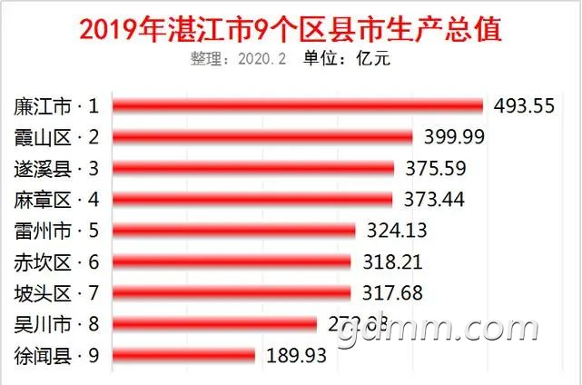 2019GDPɼտһ磡.png