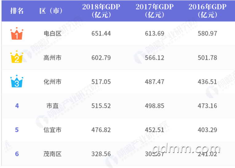 2016ïGDP.png