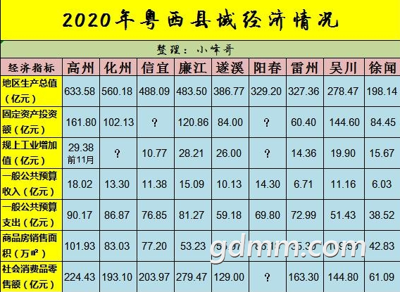 2020򾭼GDP.png