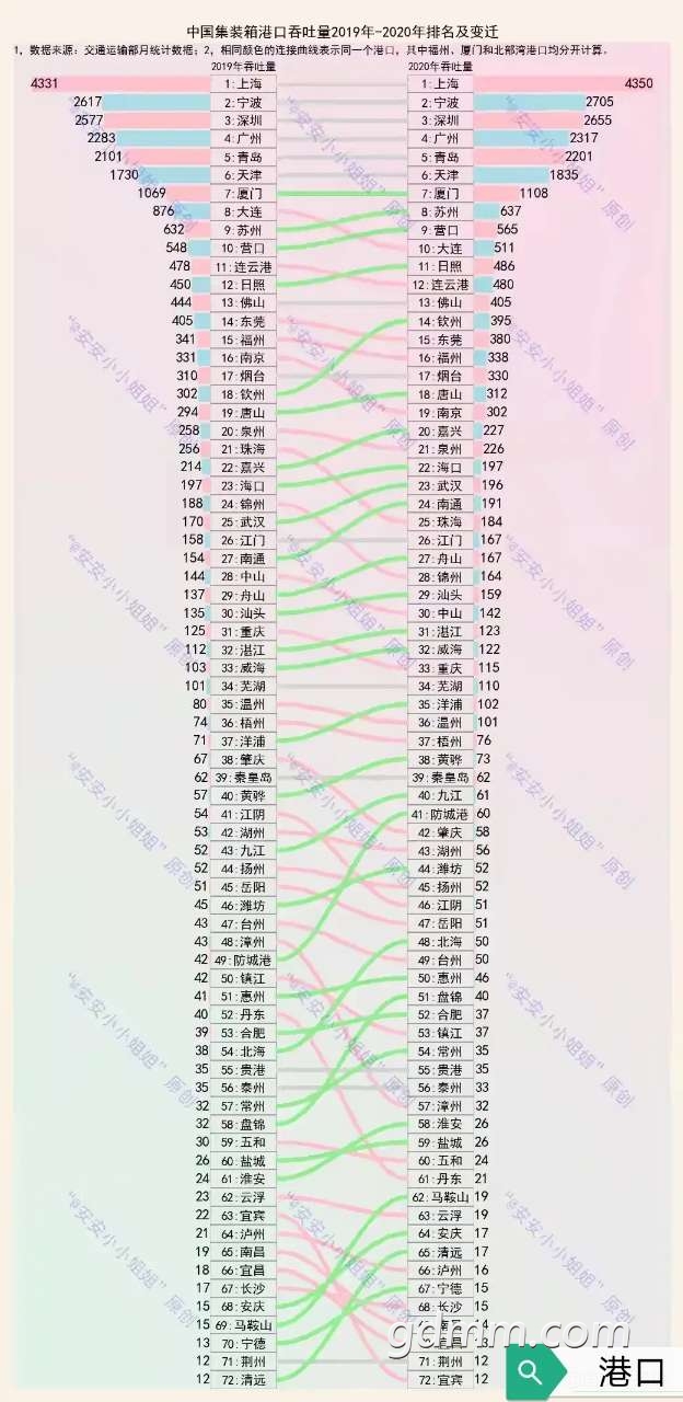 钦州与湛江对比gdp_南财快评 双核 双副中心 模式升级, 一核一带一区 协同发展提速(3)