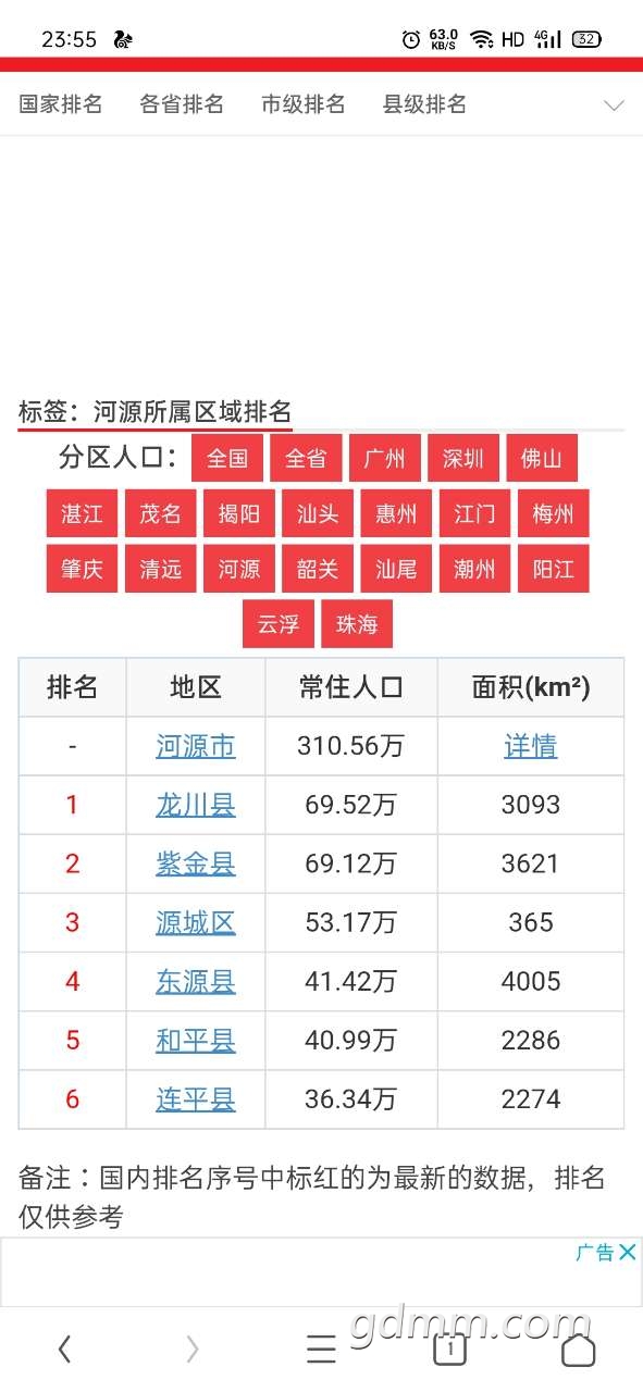 湛江市区常住人口_最新 湛江农村城市将迎来重大变化,湛江重磅利好(2)