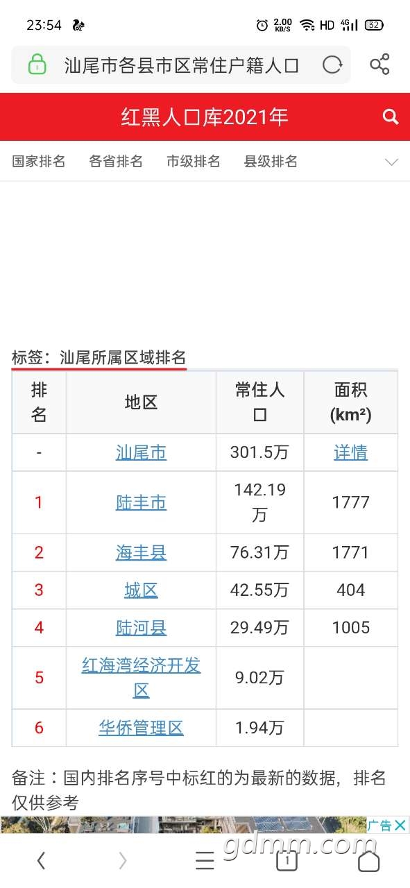 茂名常住人口_2019年广东 江苏 山东 浙江的GDP 人均GDP 人均可支配收入对比