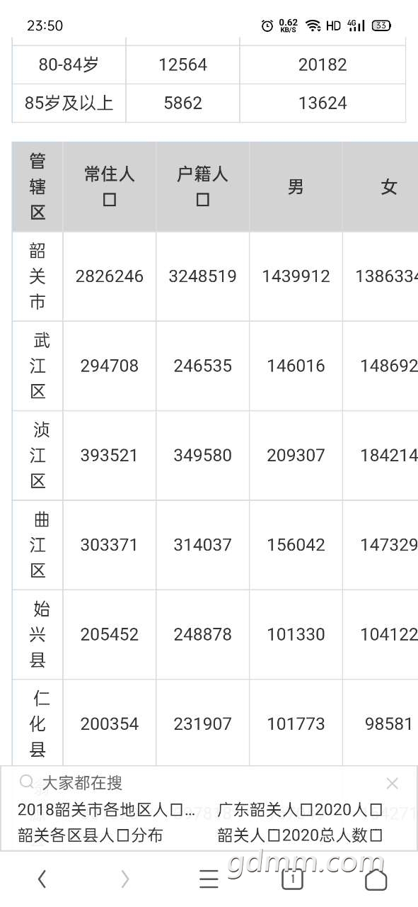 河源市区常住人口_官宣 河源城区常住人口10年新增近24万人达703607人....