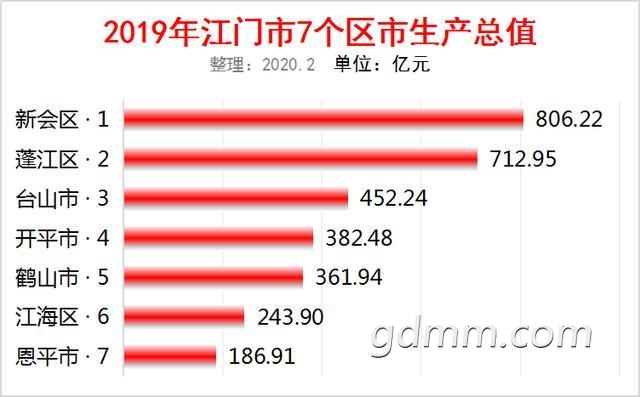 2019㶫7GDP¯»806ŵһڶ.jpg