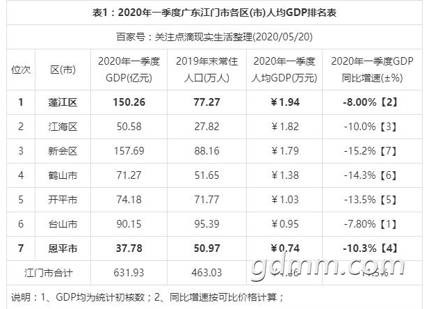 2021ŵһGDP.png