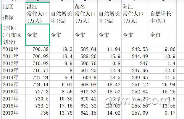 粤西人口图片