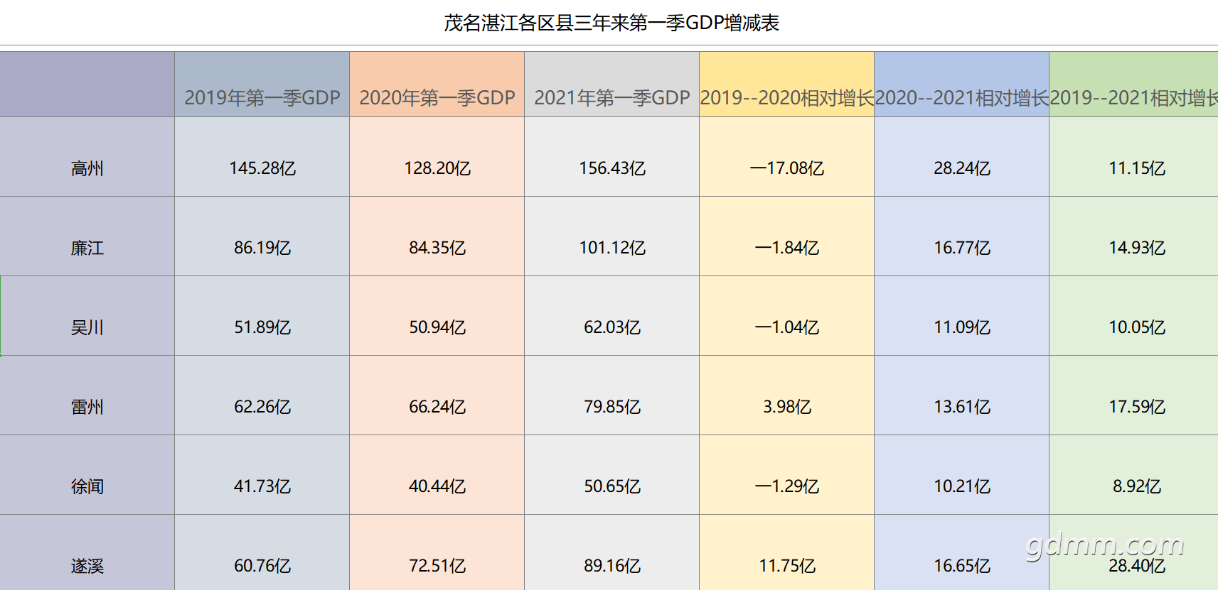 ïտһGDP03.png