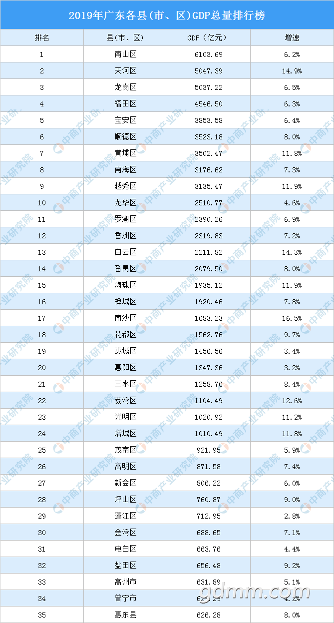 2019㶫(С)GDPа24(С)GDPǧڣͼ1.png