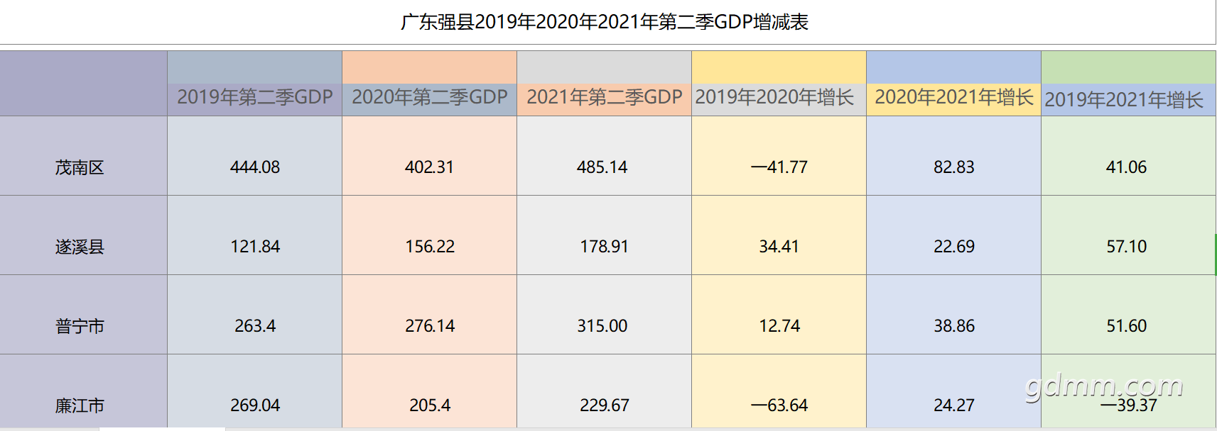 㶫ǿصڶGDP02.png