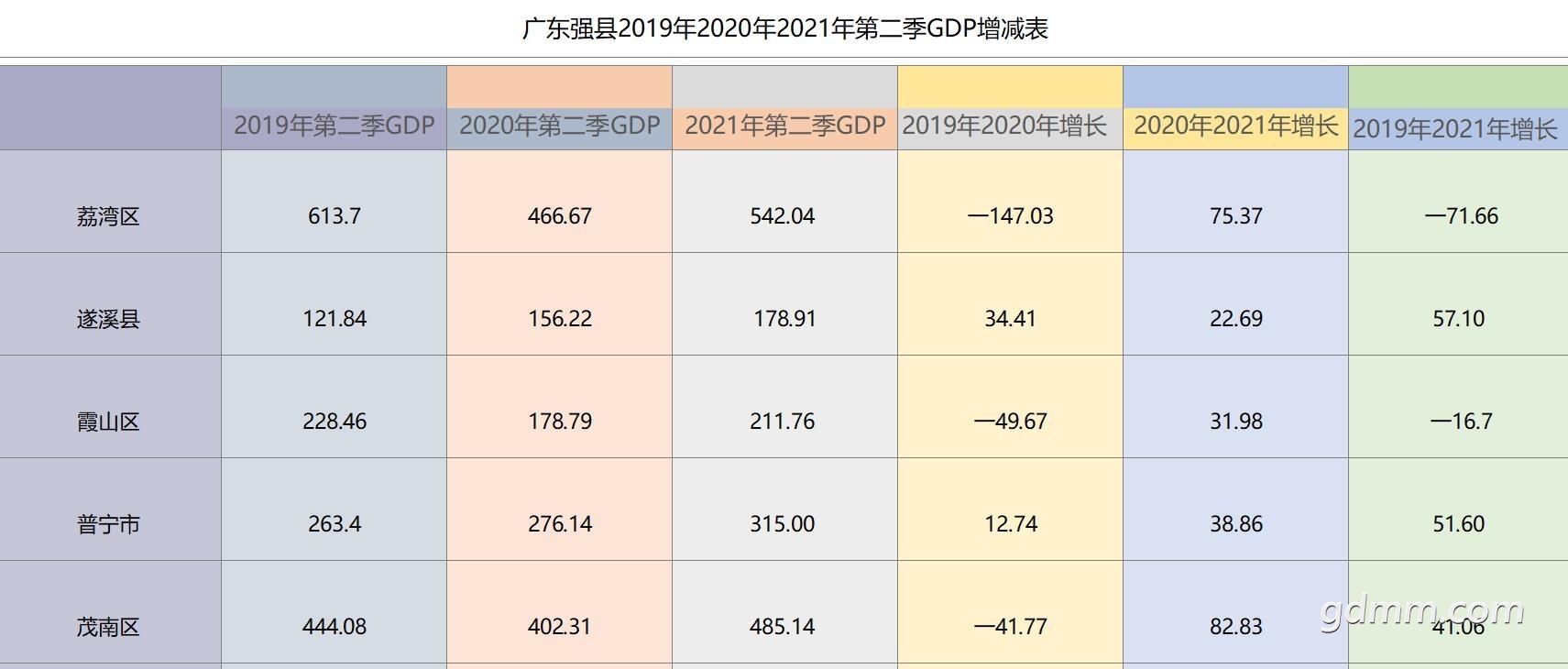 2021ϰڶGDP03.jpg
