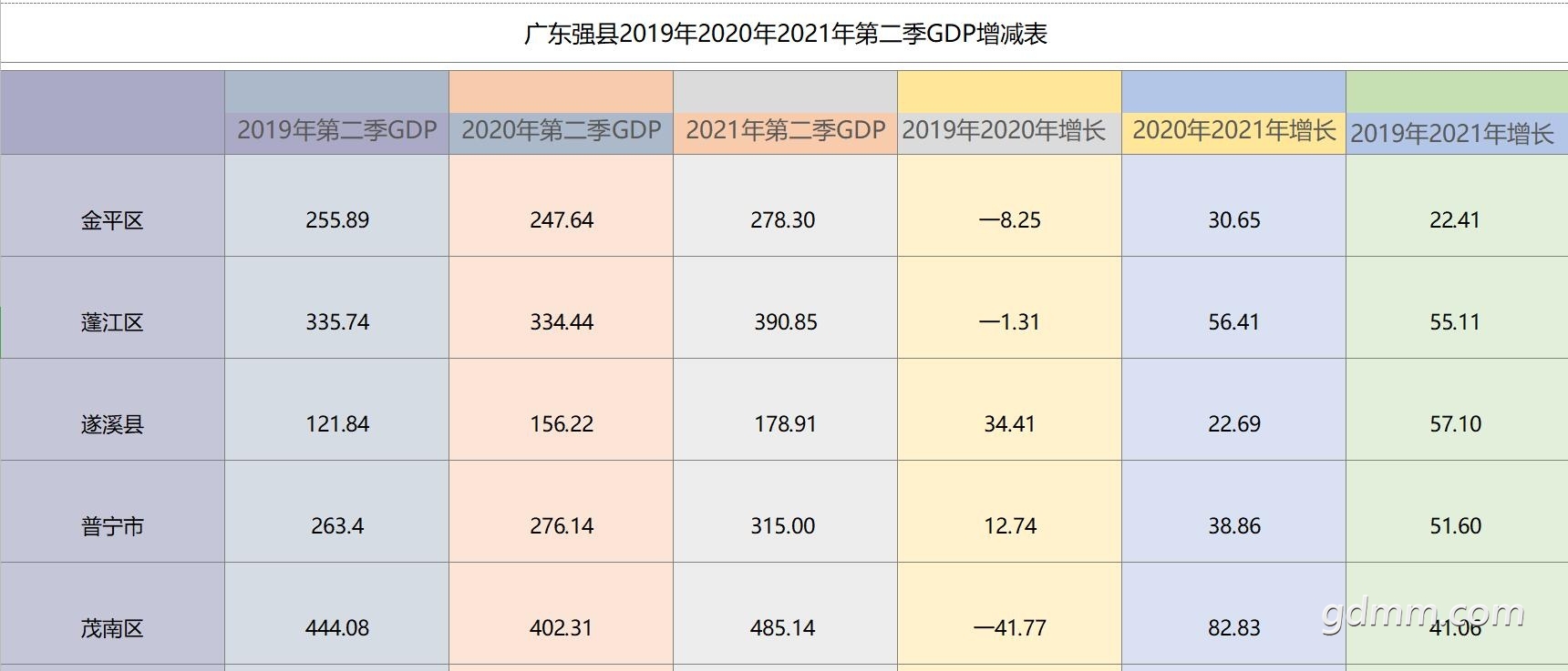 2021ϰڶGDP04.jpg