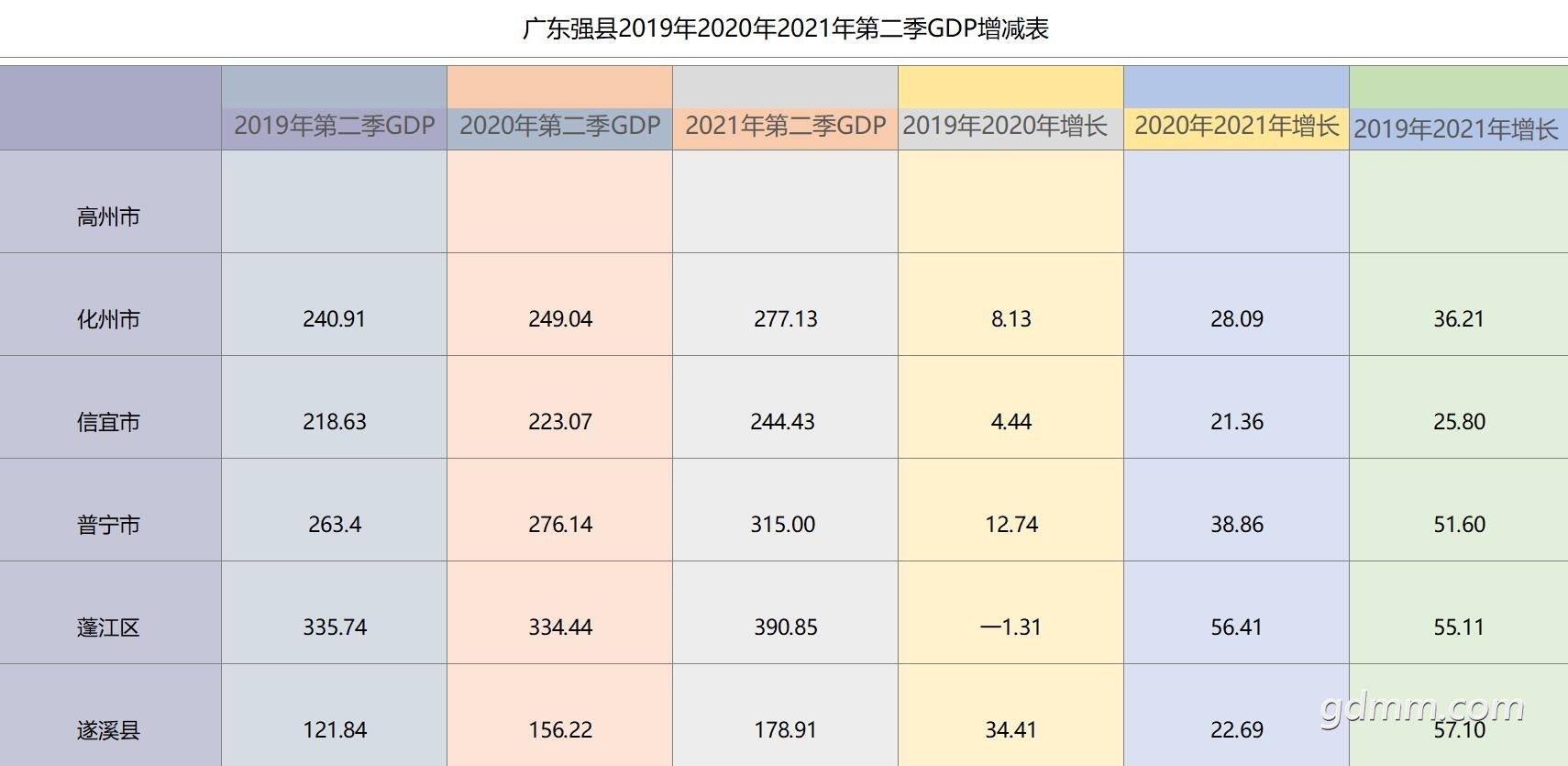 2021ϰڶGDP07.jpg