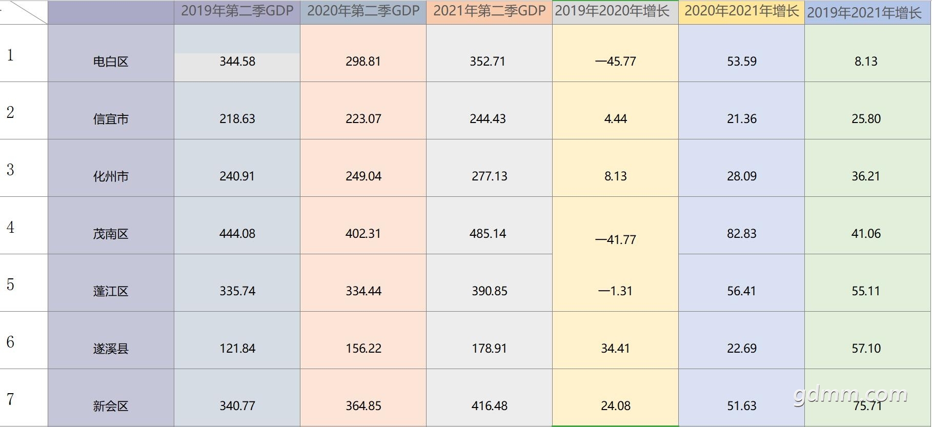 2021ϰڶGDP09.jpg