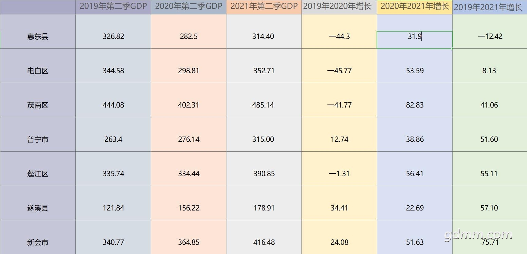 2021ϰڶGDP11.jpg