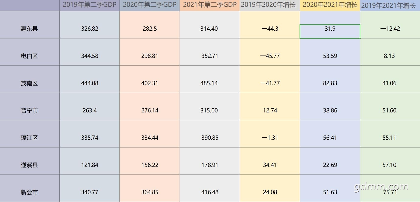 2021ϰڶGDP12.jpg