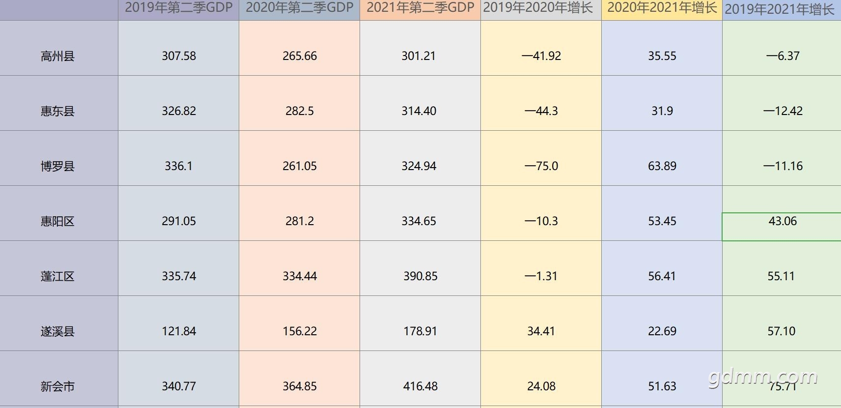 2021ϰڶGDP13.jpg