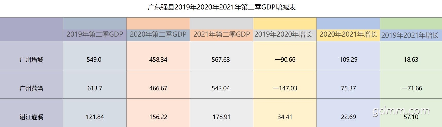 2021ϰڶGDP14.jpg