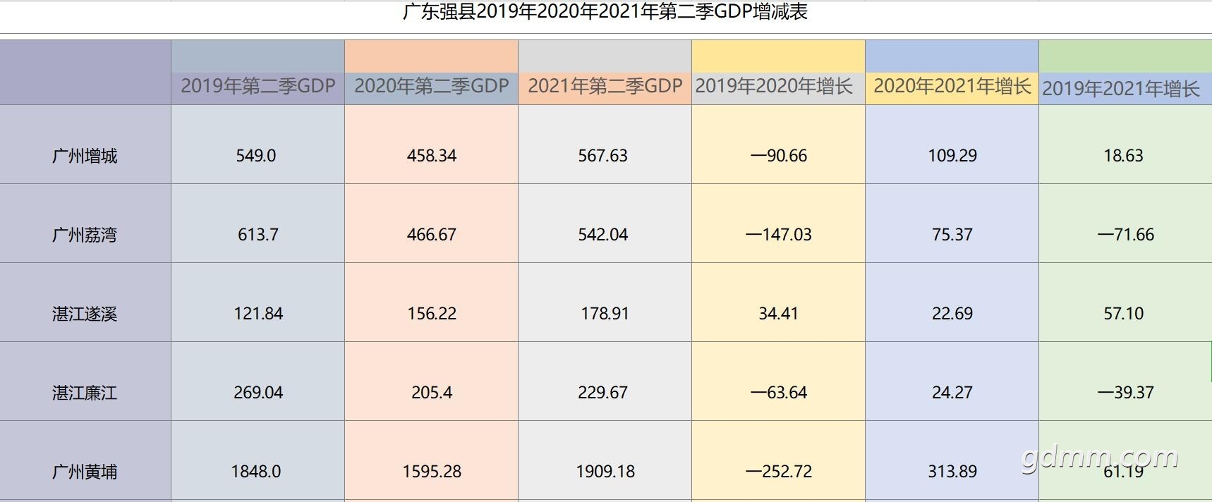 2021ϰڶGDP15.jpg