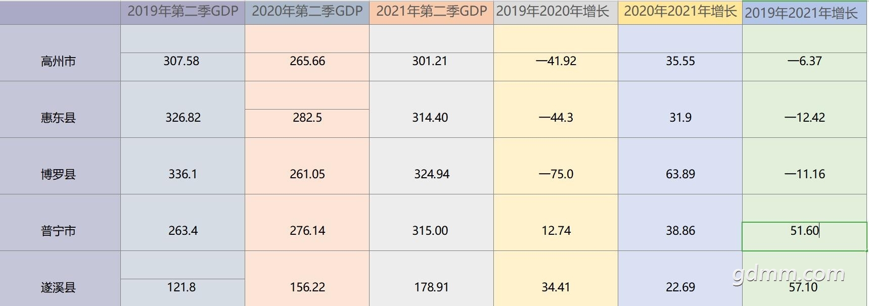 㶫ǿGDP.jpg