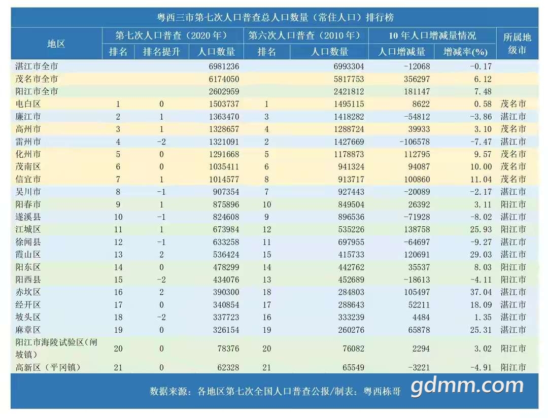 四川人口大县排名2020_看各大排名榜,让你最快了解2020年的四川(2)