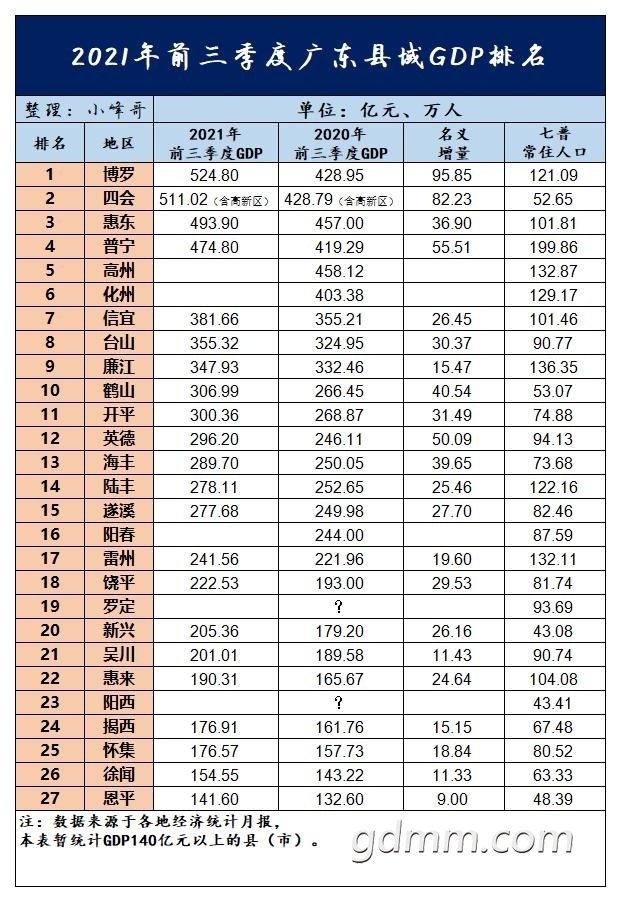 2021㶫سGDP1.jpg
