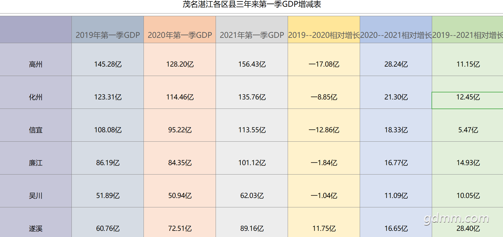 ïտصһGDP04.png