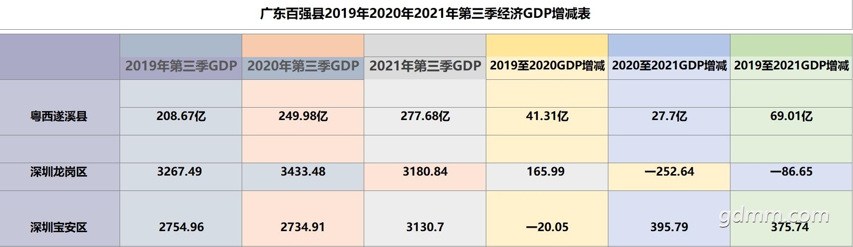 2021㶫ǿصGDPϪPK.jpg