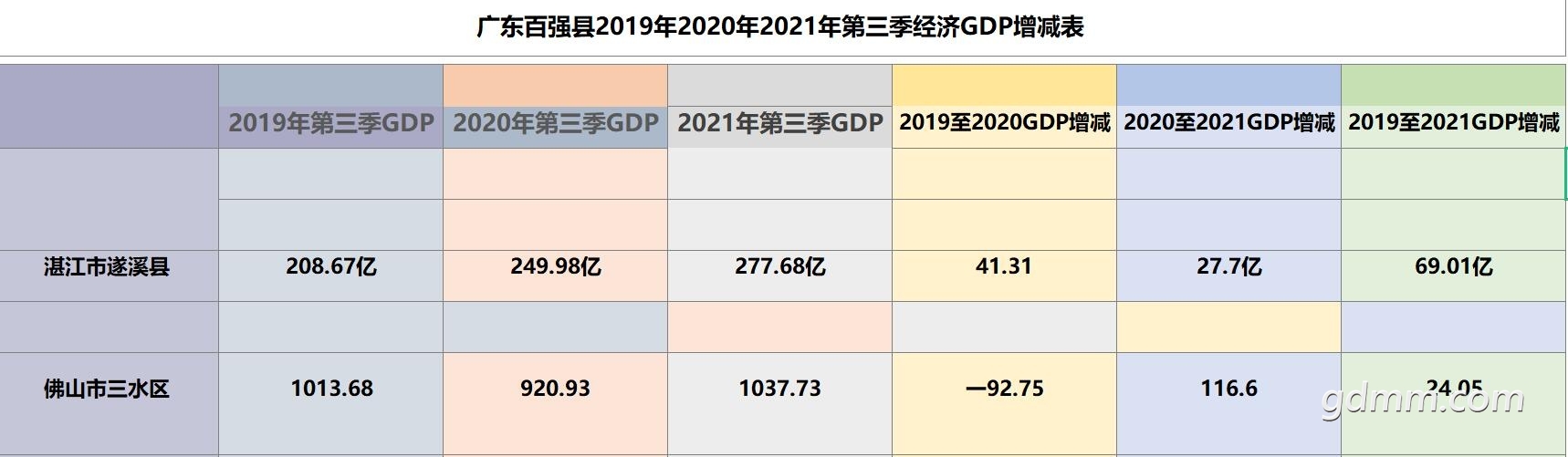 2021㶫ǿGDPϪPKˮ.jpg