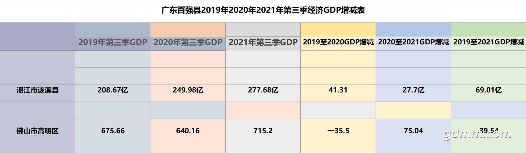 2021㶫ǿGDPϪPK.jpg