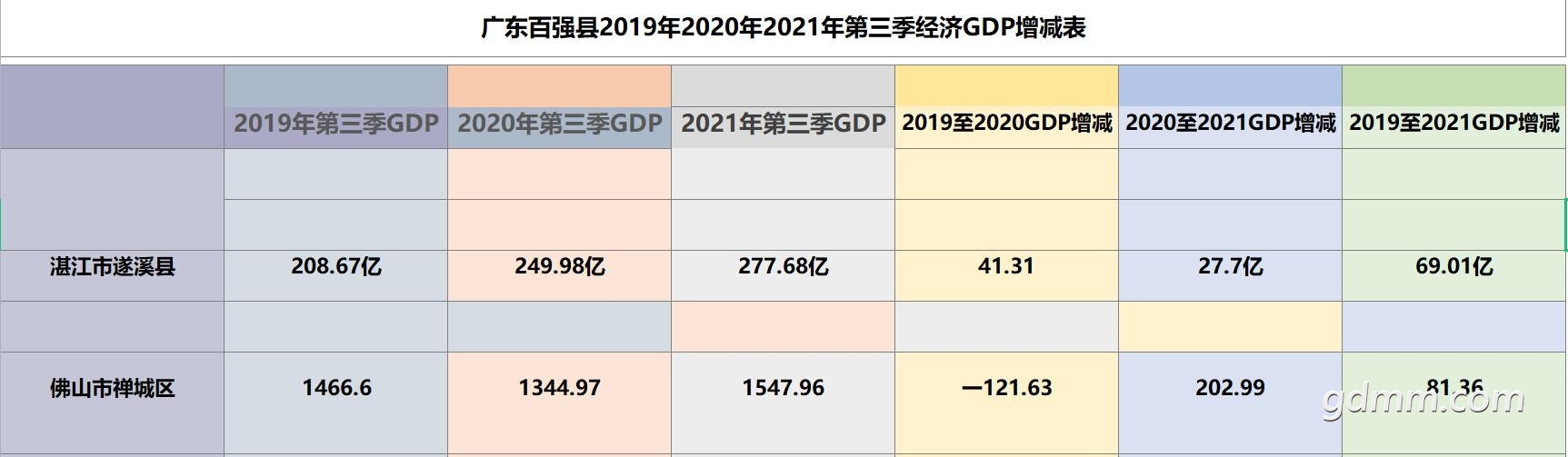 2021㶫ǿGDPϪPK.jpg