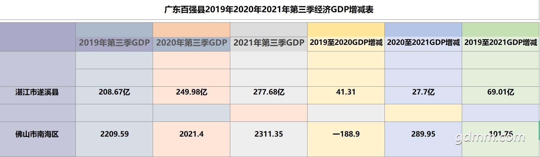 2021㶫ǿGDPϪPKϺ.jpg