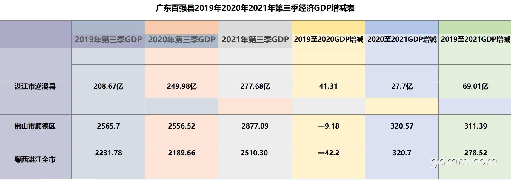 2021㶫ǿGDPϪPK˳.jpg