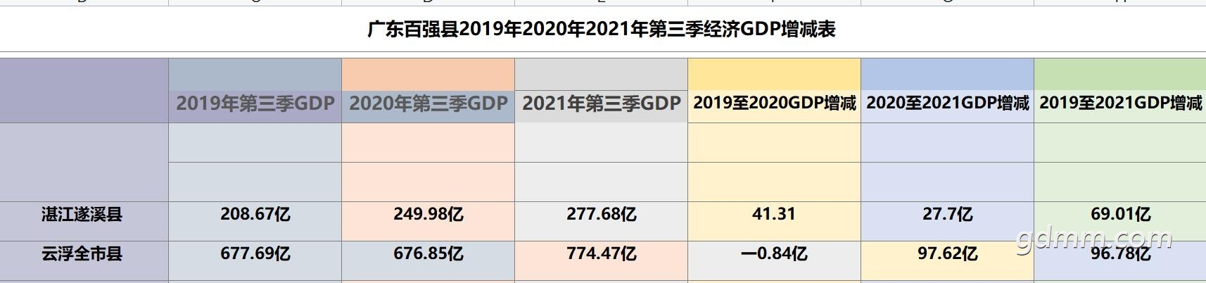 2021㶫ǿGDPϪPKƸȫ.jpg
